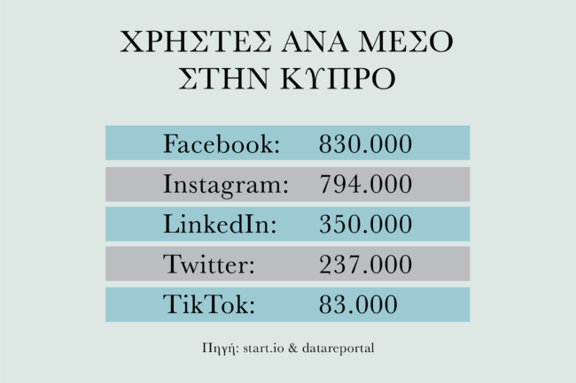 social-media-cyprus-2022